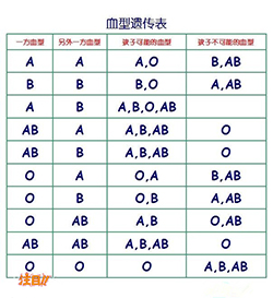 百色怀孕46天怎么做血缘检测，百色怀孕亲子鉴定多少钱一次